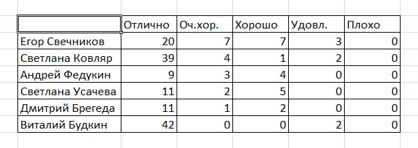 sarbike.ru/images/rating_IS+BM.jpg